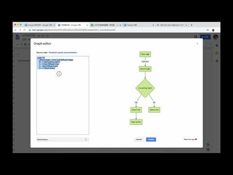 Google Doc 几个小技巧