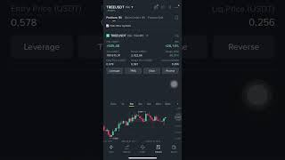 TREEUSDT Crypto on 🔥🚀💰#trading #crypto #btc #bitcoin #ytshorts