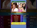 Rajpal Yadav has been a staple in Bollywood for his comedic roles, often stealing the show with his