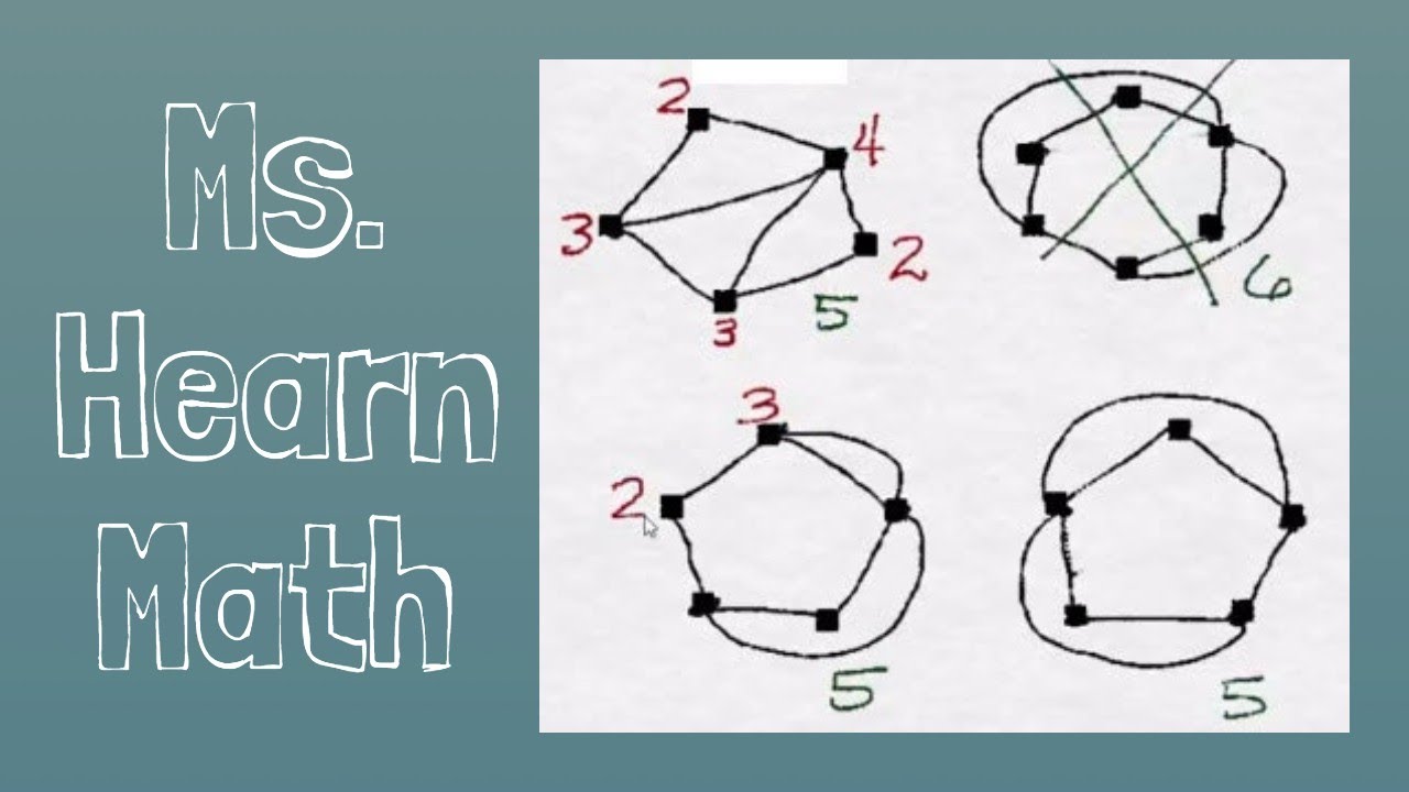 Dterminer si deux graphiques sont isomorphes et identifier lisomorphisme