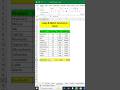 Index Match Function in excel #foryou#shortfeed #shortsviral #shorts #shortvideo #short #fyp #foryou