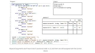 Celebrity Using keyword arguments; ch 6, video 13 Net Worth