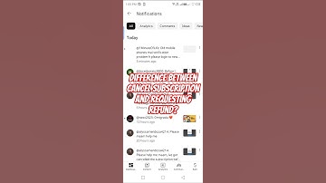 Wat is het verschil tussen een abonnement opzeggen en een terugbetaling aanvragen?