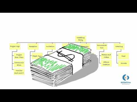 Develop Work Breakdown Structure (WBS)