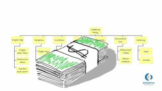 Develop Work Breakdown Structure (WBS)