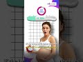 🤰 Pregnancy confirmation… how to check correctly? 👇#pregnancy #ivf #ivfjourney #pregnancyjourney