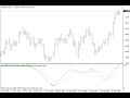 Martin Stochastic Trend Indicator! - YouTube