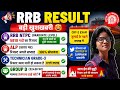 RRB NTPC GRADUATE LEVEL RESULT 2026🔥ALP RESULT |TECHNICIAN GRADE 3 RESULT OUT😱 | GROUP D COURT CASE✅