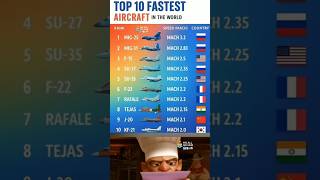 ✈️ Top 10 Fastest Fighter Jets in the World 🌍 | Mach Speed Aircraft Comparison 🚀 | 2025 Update...