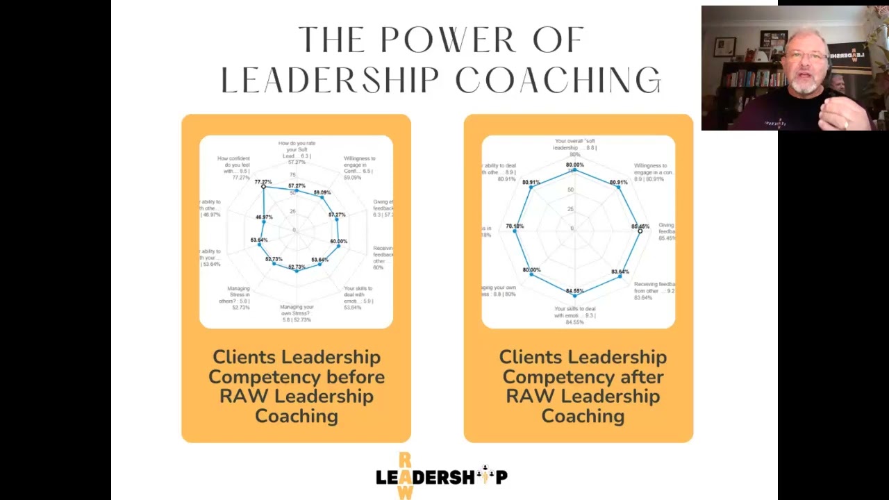 Introduction & The Power of Leadership Coaching