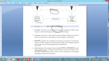 Advanced Financial Accounting | Consignment Accounts | Basic Terms in Consignment