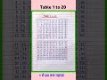 Multiplication Table 1 To 20 Table Of 1 To 20 Maths Tables Multiplication Tables TimesTable Pahada mp3