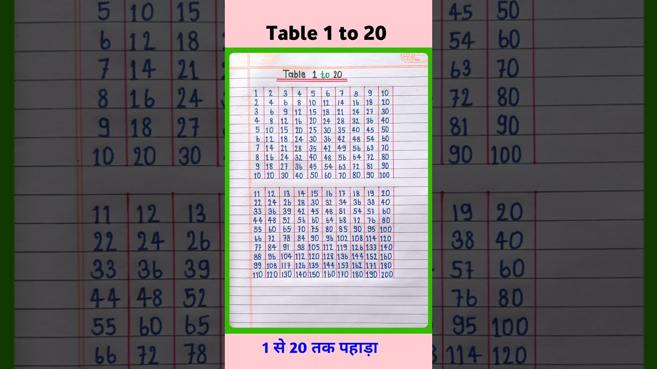 Multiplication Table 1 To 20 Of Maths Tables TimesTable Pahada