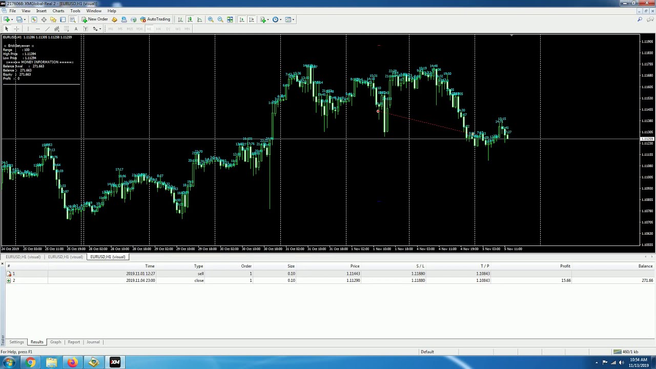 forex scrib