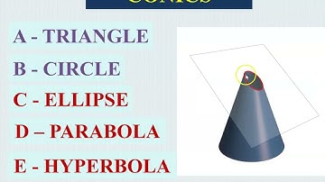 Introduction to Engineering Curves, Conics, Definition