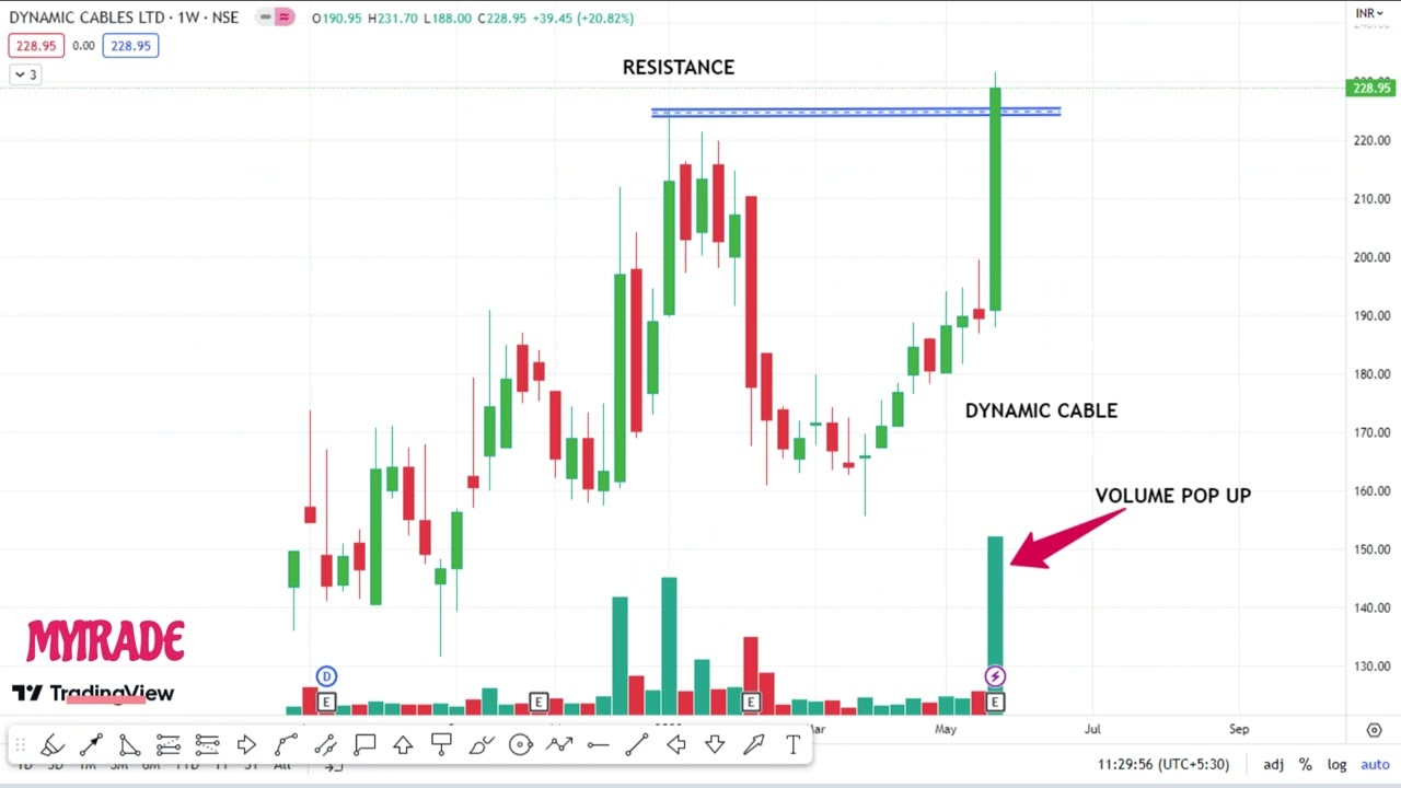 WEEKLY VOLUME BUZZERS|APTECH|BEW|OPTIEMUS|ADANI ENT|NUCLEUS|SCHNIDER|IB REAL|HINDWARE|MAZDA\DYNAMIC|