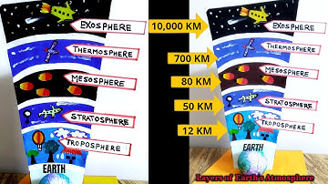 Earth Atmosphere Layers Model Making Easy Science Project || Model on Layer