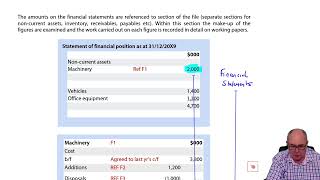 Audit Documentation and Quality Management - ACCA Audit and Assurance (AA) screenshot 3