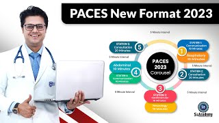 PACES 2023 New Format | MRCP UK PACES UPDATES | PACES23 | SsAcademy