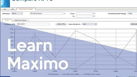 IBM Maximo 7.5 Start Center: Key Performance Indicators & Bulletin Board