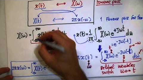 Fourier Transform properties DUALITY