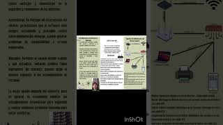 Conectados y seguros PRODUCTO 4