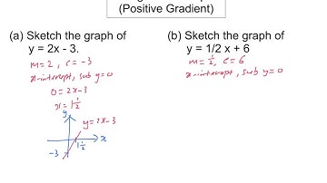 Coordinate Geometry: Straight Line Graphs (Positive Gradient)