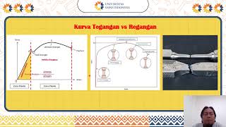 Mekanika Kekuatan Bahan   Pert  2
