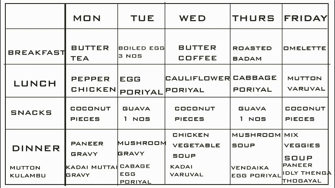 Diet Chart For Mother India