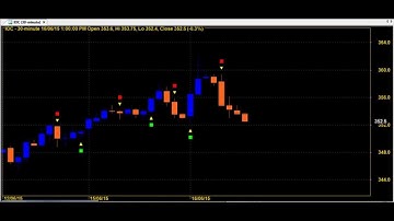 TRADING CHART CODE : 5*113 BEST AMIBROKER AFL FORMULA