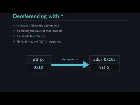 C Programming: Pointers in 5 Minutes (No BS)