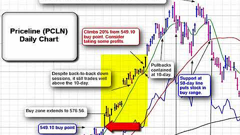 How to Quickly Find Winning Stocks with Leaderboard