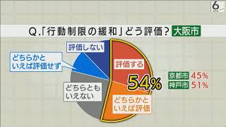 【京阪神で意識調査】「行動制限の緩和」を約半数が評価　知事による「コロナ対策」は大阪が３か月連続で高評価【ABCテレビ×JX通信社】