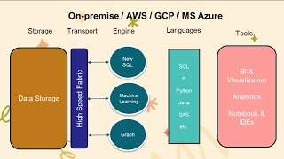 Introduction to Teradata Vantage | Teradata Customers