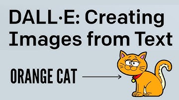 OpenAI DALL·E: Creating Images from Text