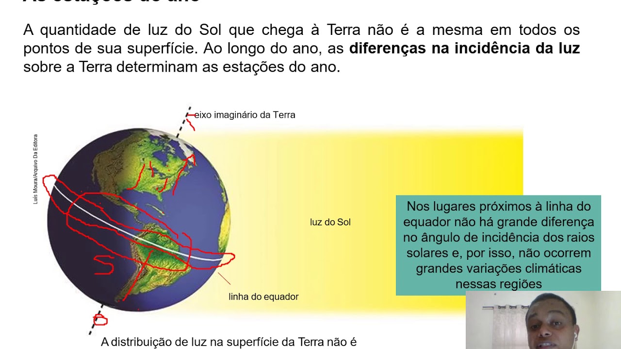 Ao Explicar O Movimento Gerador Da Realidade