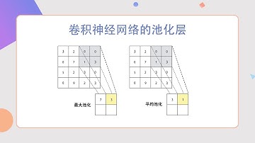深度学习训练营，什么是卷积神经网络的池化层呢