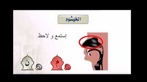 التجويد المبسط -مخارج الحروف -  مخرج الخيشوم