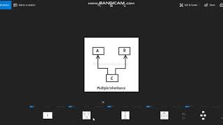 Java Programming Tutorial -44- Inheritance Wealth