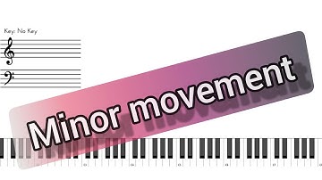 Movements On Minor Chords (Drop 2 Voicing)