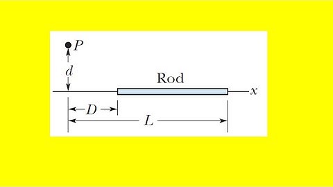 The figure shows a thin rod with a uniform charge density of