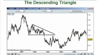 15 How to Trade Triangle Chart Patterns Like a Pro Part 1