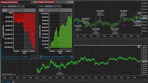NinjaTrader 8 Simple Moving Average with Equity Curve Algorithm