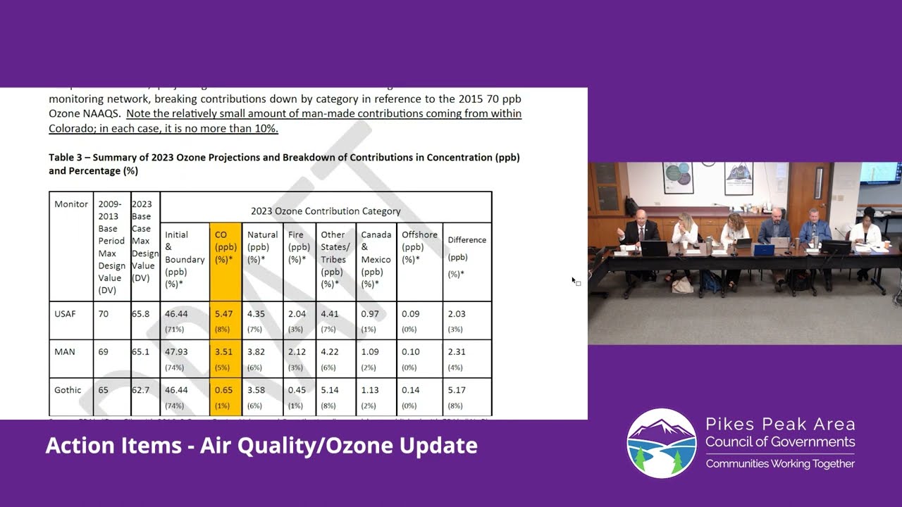 PPACG Board of Directors - Sept. 13, 2023