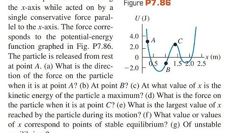 A particle moves along the -axis while acted on by a single conservative force parallel to the -a