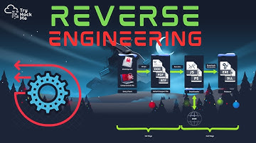 REVERSE ENGINEERING | AOC 2024 | Day 21| Walkthrough | Tryhackme