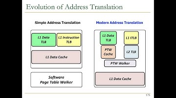 Digital Design & Comp. Arch. - Lecture 26: Virtual Memory (Spring 2022)