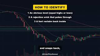 Why Bitcoin Hits Your Stop Loss Then Reverses (Liquidity Sweep)