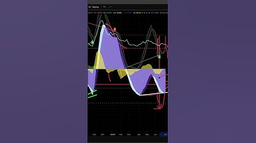 Here’s why I’m stacking ALGO bags 💼 #Algorand #ALGO #CryptoInvestor #accumulation