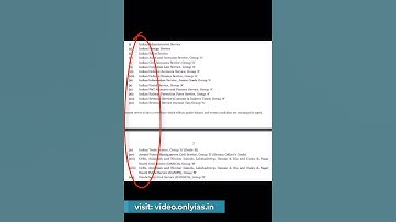 Good News for all | Post Increased for UPSC 2022 | UPSC Notification